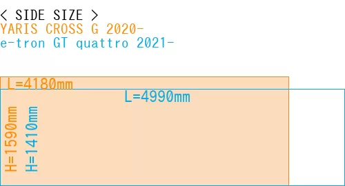 #YARIS CROSS G 2020- + e-tron GT quattro 2021-